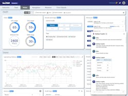 An example mission review screen from InOrbit's RobOps Copilot. Source: InOrbit An example mission review screen from InOrbit's RobOps Copilot. Source: InOrbit