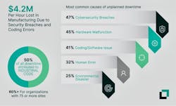 66b11e5ab731a8e4c9889bf4 Infographic Copia 1st Annual State Of Industrial D 66b11e5ab731a8e4c9889bf4 Infographic Copia 1st Annual State Of Industrial D