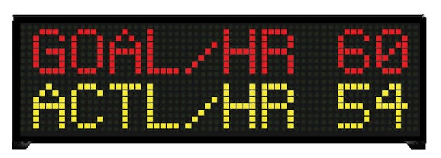 A Direct Route to Increased Accountability and Productivity with