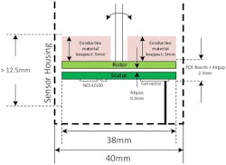 Figure 1: Full rotary encoder anatomy. Source: onsemi Figure 1: Full rotary encoder anatomy. Source: onsemi