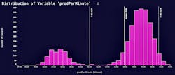 Identify and cluster anomalies in multivariate time series data to uncover irregular patterns or outliers that may signal critical events or emerging issues. Identify and cluster anomalies in multivariate time series data to uncover irregular patterns or outliers that may signal critical events or emerging issues.