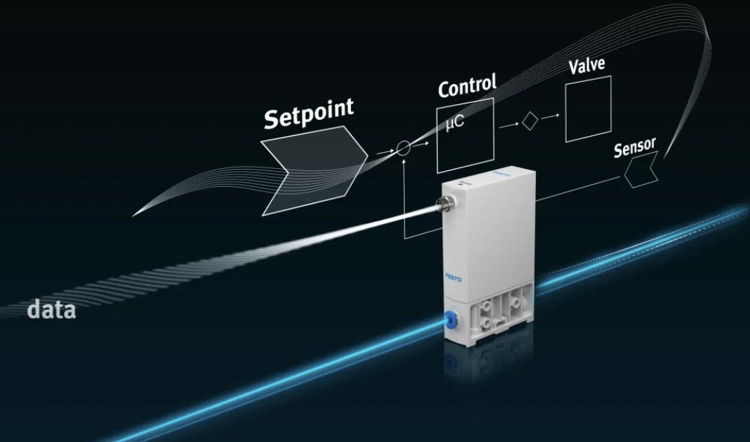 Festo Controllled Pneumatics