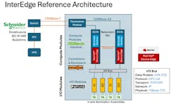InterEdge 1.1 reference architecture InterEdge 1.1 reference architecture
