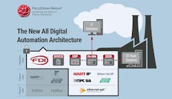 FieldComm digital automation architecture FieldComm digital automation architecture