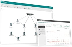 Moxa’s MXview network management software Moxa’s MXview network management software