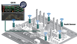 Yokogawa’s Sushi Sensors in IIoT wireless monitoring Yokogawa’s Sushi Sensors in IIoT wireless monitoring