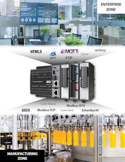 AutomationDirect’s BRX2 control system. AutomationDirect’s BRX2 control system.