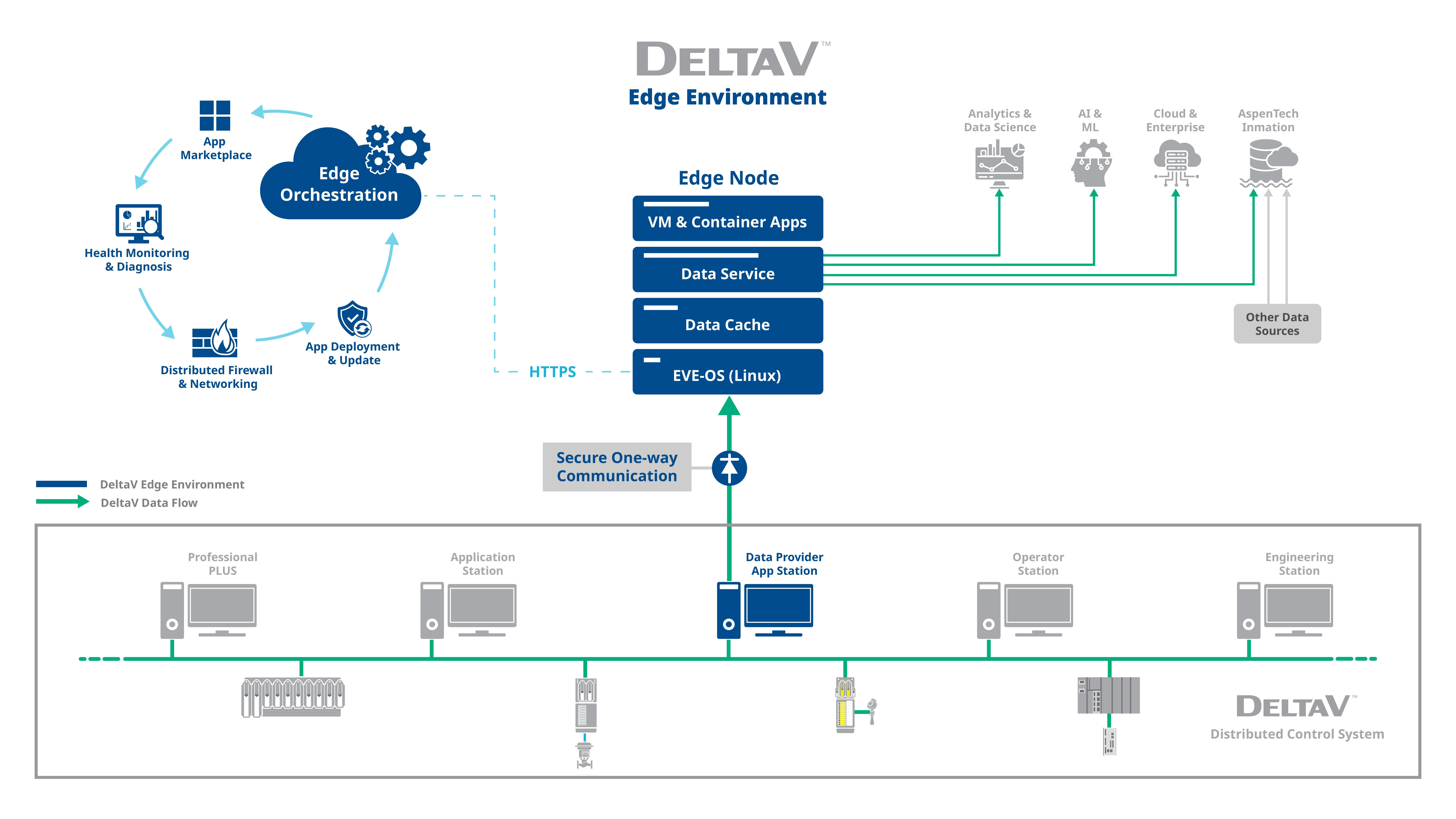 How to Extend IIoT from the Plant Floor to the Enterprise | Automation ...