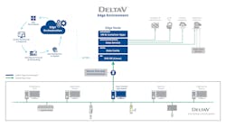 The Emerson DeltaV Edge Environment The Emerson DeltaV Edge Environment
