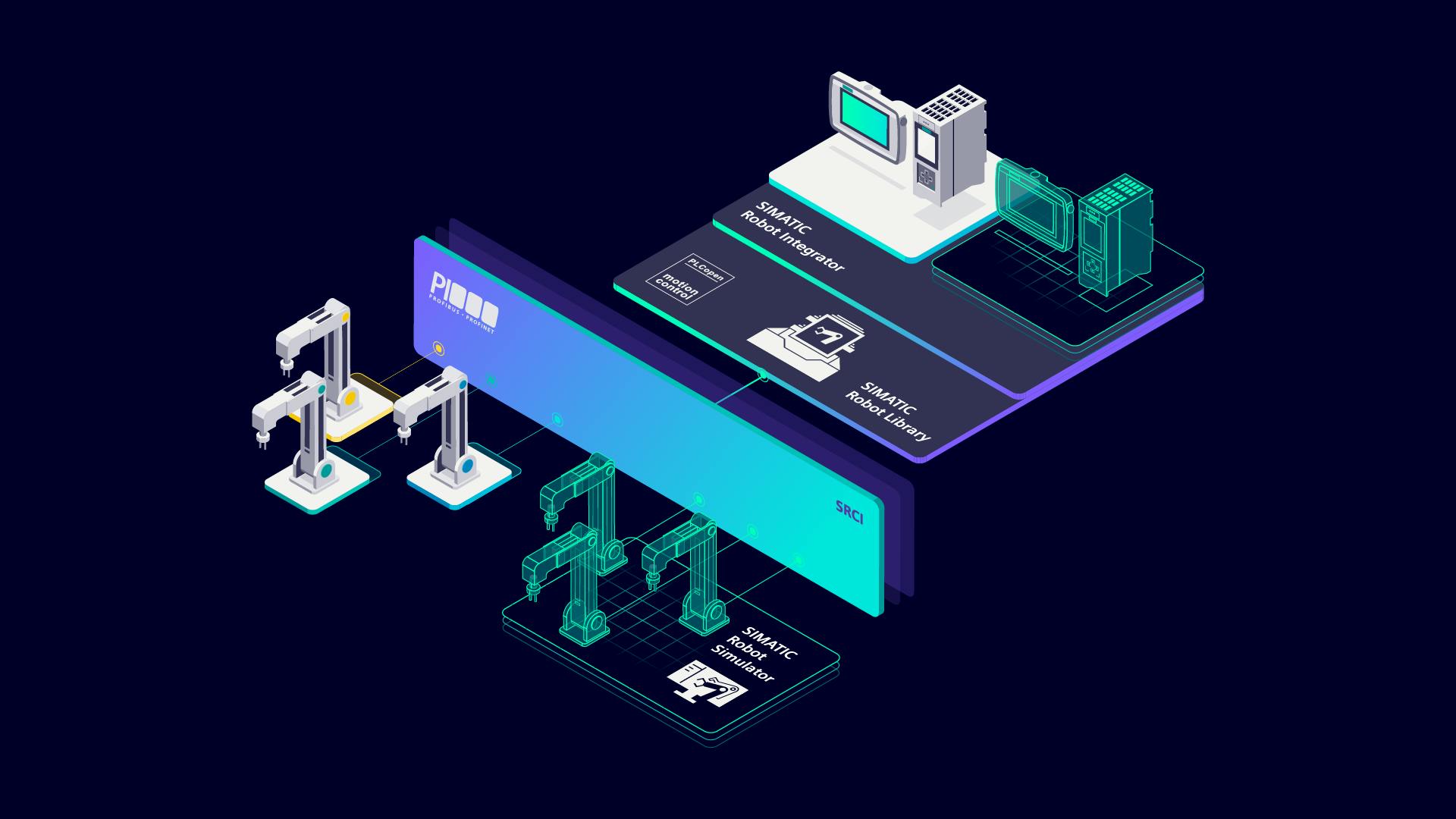 Siemens Simatic Robot Simulator