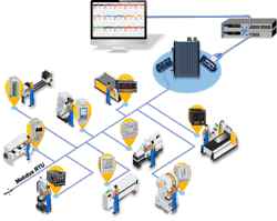 Modbus monitoring devices Modbus monitoring devices