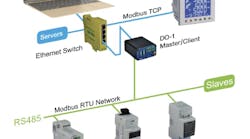 diagram of Modbus system architecture diagram of Modbus system architecture