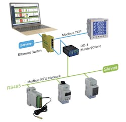 Cost-Effective IIoT Integration with Modbus Monitoring Devices ...