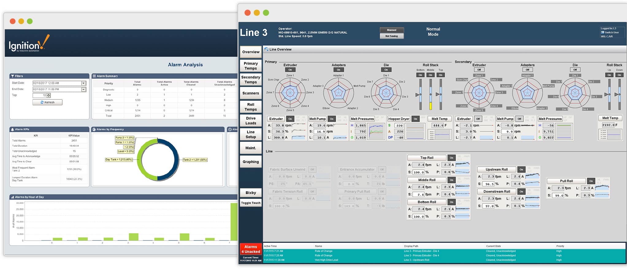 Inductive Automation SCADA screens