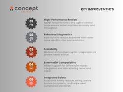 Key improvements that can be obtained with newer servo drive platforms. Key improvements that can be obtained with newer servo drive platforms.