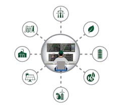 Best-in-class green energy SCADA software brings all an organization's technologies into a single HMI. Best-in-class green energy SCADA software brings all an organization's technologies into a single HMI.