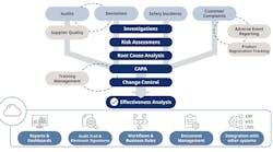 OpreX Quality Management System OpreX Quality Management System