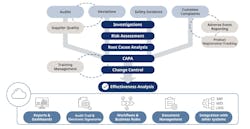OpreX Quality Management System OpreX Quality Management System