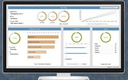 Sepasoft Modular MES Sepasoft Modular MES