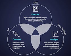 holy trinity of smart manufacturing holy trinity of smart manufacturing