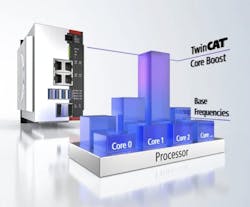 Beckhoff CPU Booster Beckhoff CPU Booster