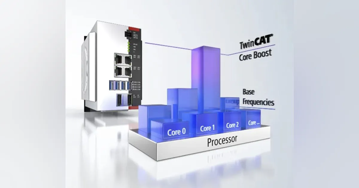 Cpu Booster Program Beckhoff CPU Booster | Automation World