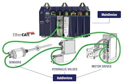 Delta Motion Updated Motion Controller Delta Motion Updated Motion Controller