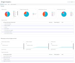 ServiceNow AI Workforce Software Update ServiceNow AI Workforce Software Update