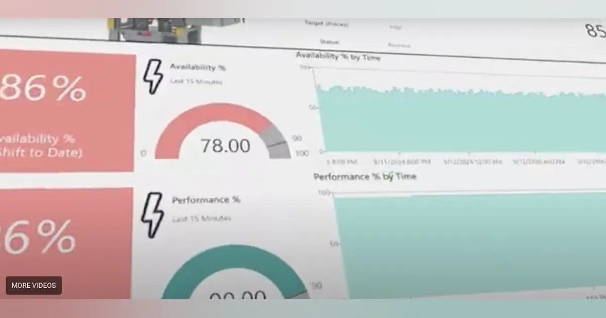 Iconics SCADA Software | Automation World