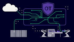 68f9237fa02791f010b3276d Siemenssinecsecureconnect Large 68f9237fa02791f010b3276d Siemenssinecsecureconnect Large