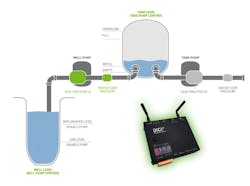 End-to-end automation control with the Digi Axess mobile app, VPN service and Digi Z45 controller (shown). End-to-end automation control with the Digi Axess mobile app, VPN service and Digi Z45 controller (shown).