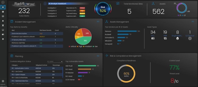 690e2653d6ac09bda33b1232 Radiflow