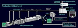 AI relieves bottlenecks on SMT (surface-mount technology) production lines AI relieves bottlenecks on SMT (surface-mount technology) production lines