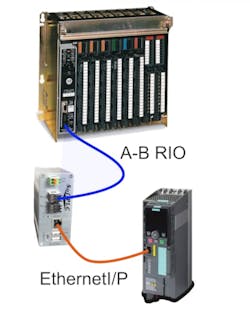 SoftPLC Controller Communication Migration SoftPLC Controller Communication Migration