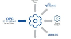 DataHub IoT Gateway DataHub IoT Gateway