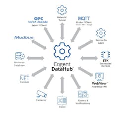 Cogent DataHub™ Cogent DataHub™