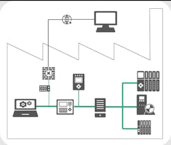 Plant-wide communication with PROFINET Plant-wide communication with PROFINET
