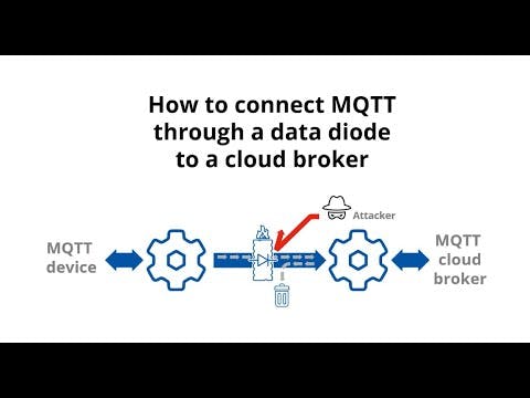 How to connect MQTT through a data diode to a cloud broker