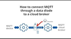 How to connect MQTT through a data diode to a cloud broker How to connect MQTT through a data diode to a cloud broker
