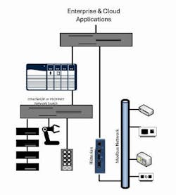 Use a Modbus historian to archive Modbus data Use a Modbus historian to archive Modbus data