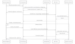 Orchestrated RAG and MCP workflow Orchestrated RAG and MCP workflow