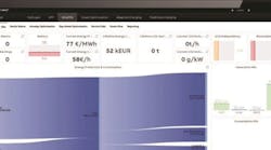 ABB Optimax ABB Optimax