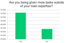 Are engineers being given more tasks outside their area of expertise? Are engineers being given more tasks outside their area of expertise?