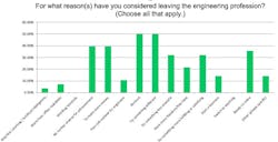Reasons for leaving engineering Reasons for leaving engineering