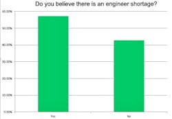 Is there an engineering shortage? Is there an engineering shortage?