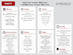 Renesas Electronics RA8T2 Microcontrollers Renesas Electronics RA8T2 Microcontrollers
